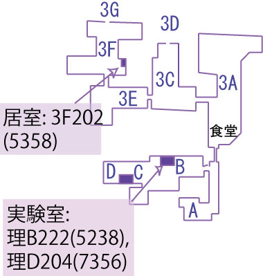 辻村研究室・連絡先・アクセス