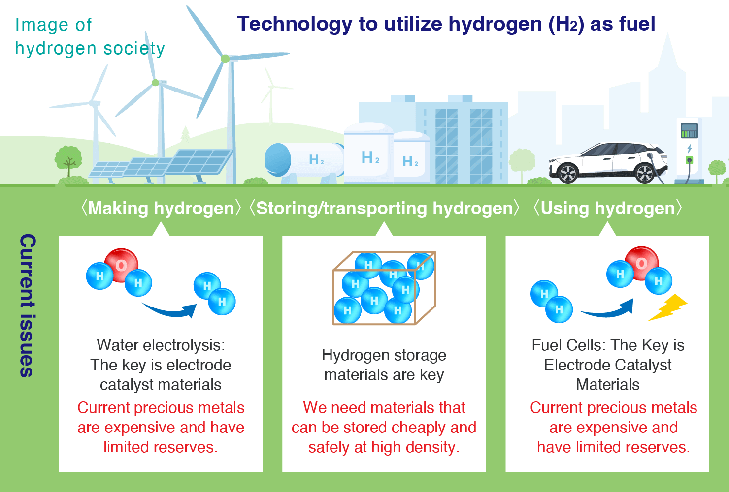 研究概要|Hydrogen Boride Research Center