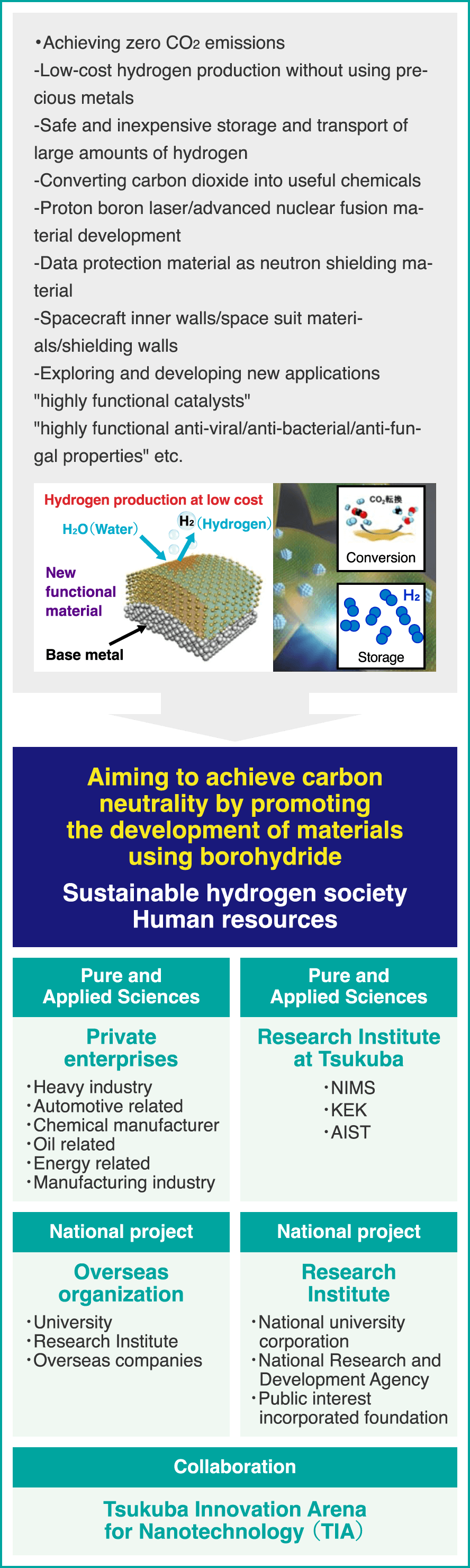 研究概要|Hydrogen Boride Research Center