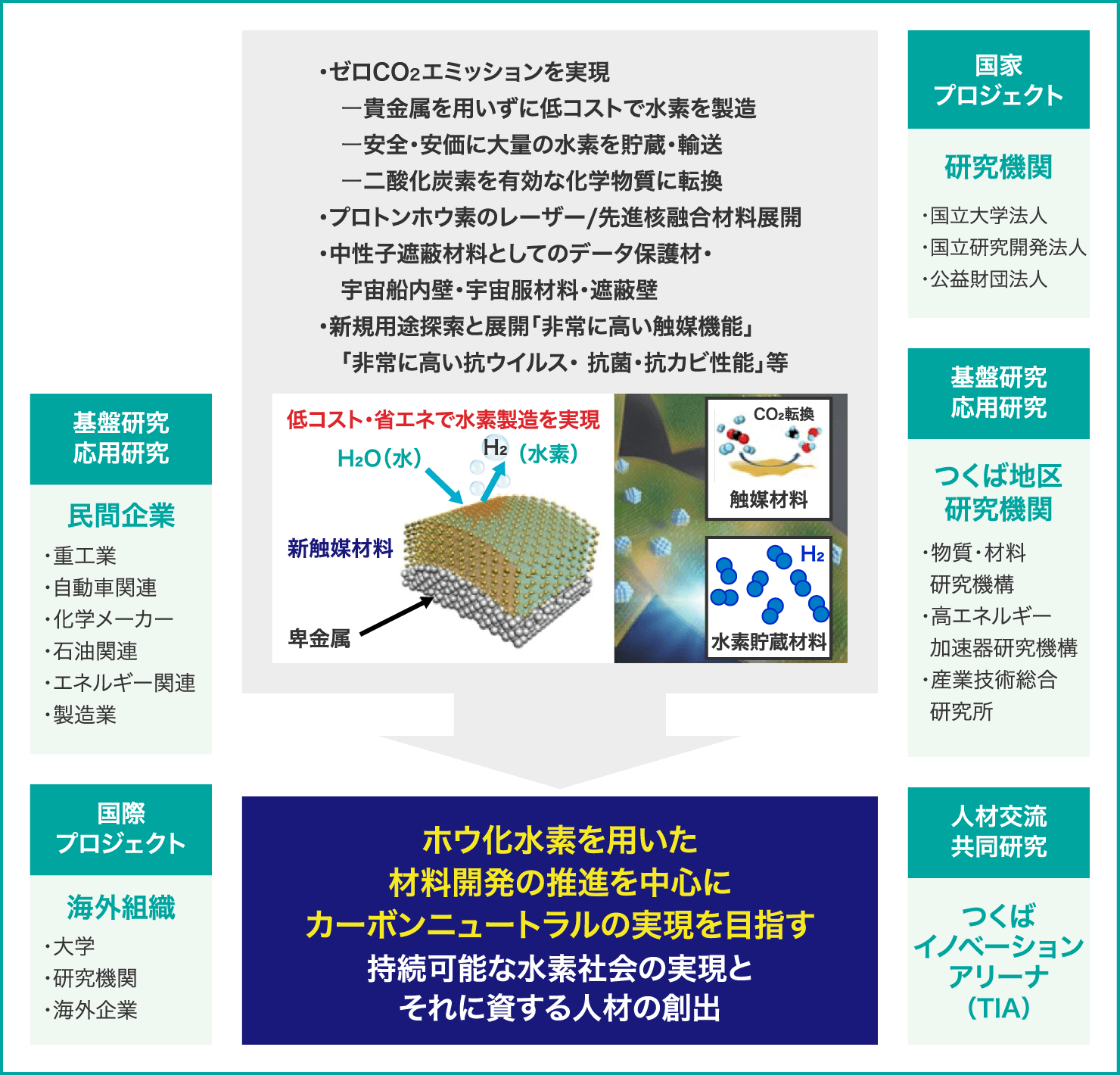 研究概要|ホウ化水素研究センター