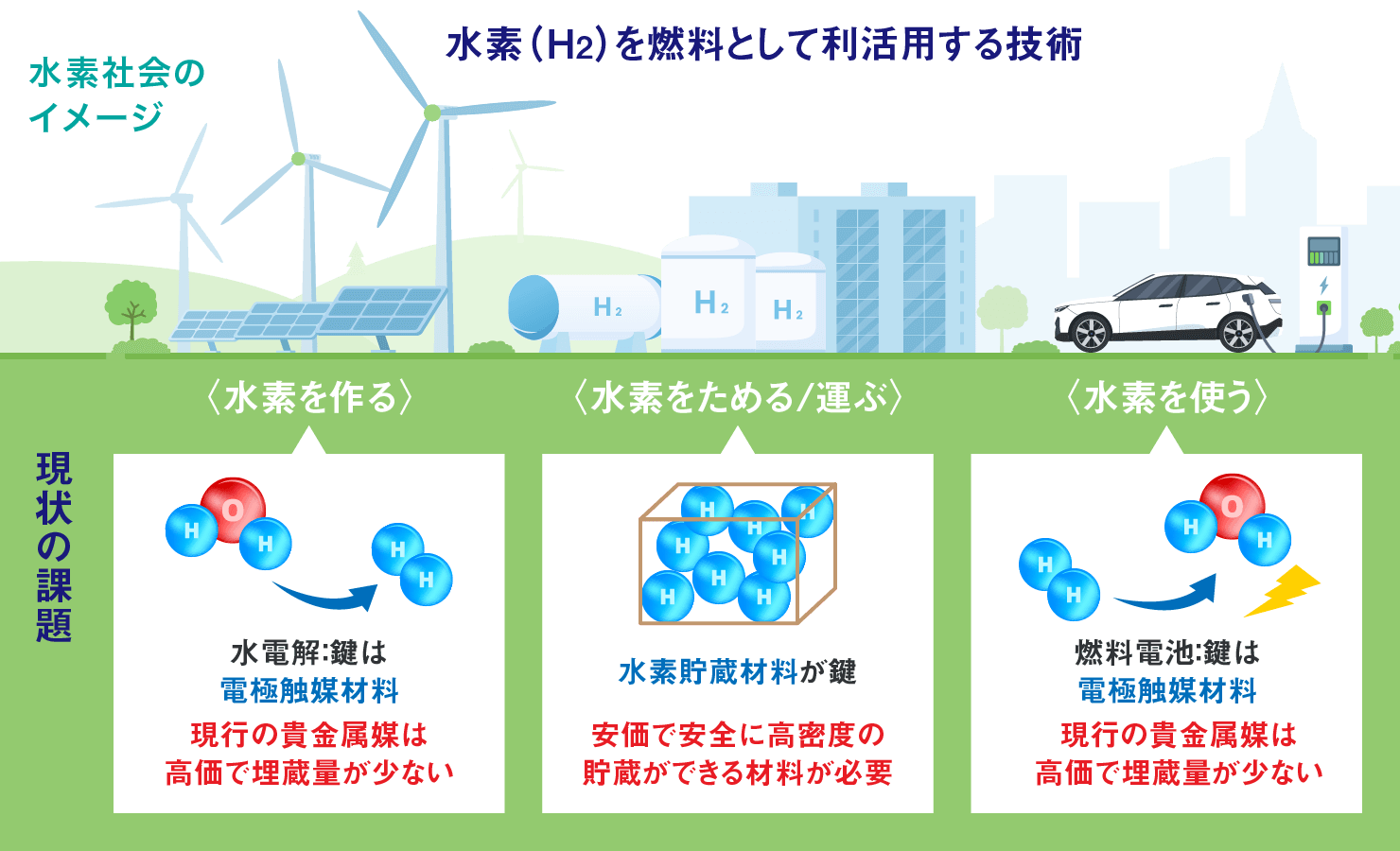 研究概要|ホウ化水素研究センター