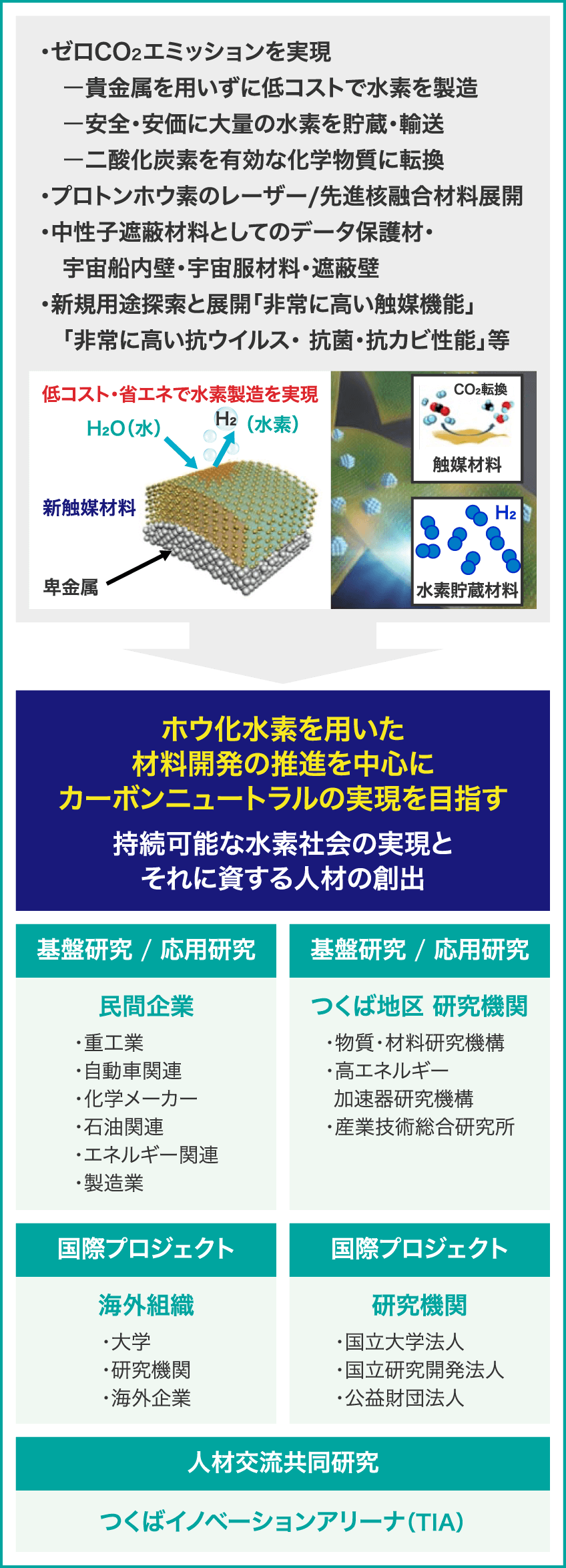 研究概要|ホウ化水素研究センター