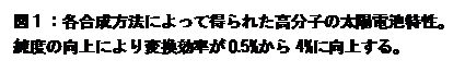 eLXg {bNX: }PFe@ɂēꂽq̑zdrBx̌ɂϊ0.5%4%ɌシB