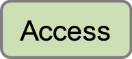 Access