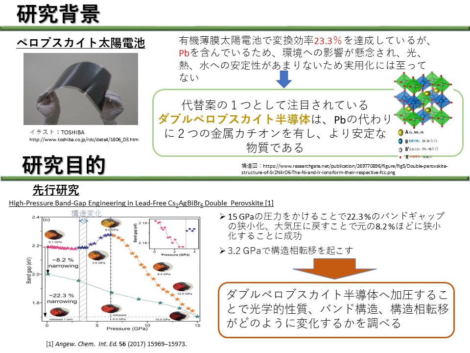 鉛フリーハライド系ダブルペロブスカイト半導体の作製と超高圧下の光物性