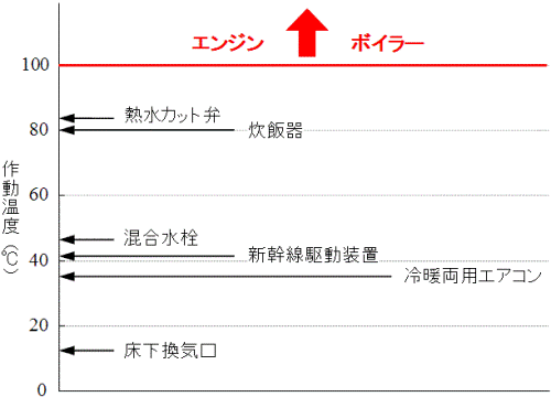 Ti-Ni形状記憶合金の応用例