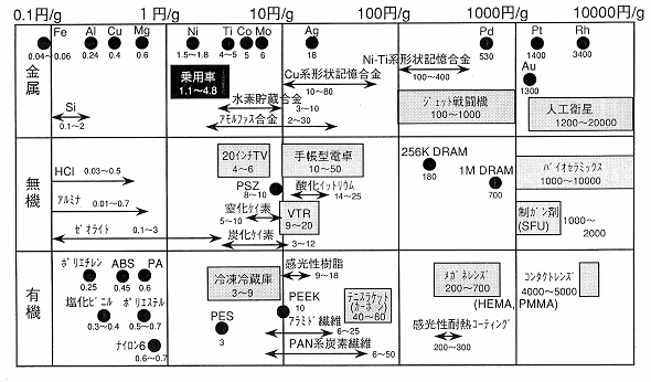 鈴木義和： Yoshikazu Suzuki Laboratory