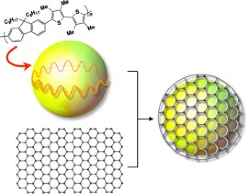 最近の発表論文｜Research & Achievements｜University of Tsukuba Yamamoto・Yamagishi Group